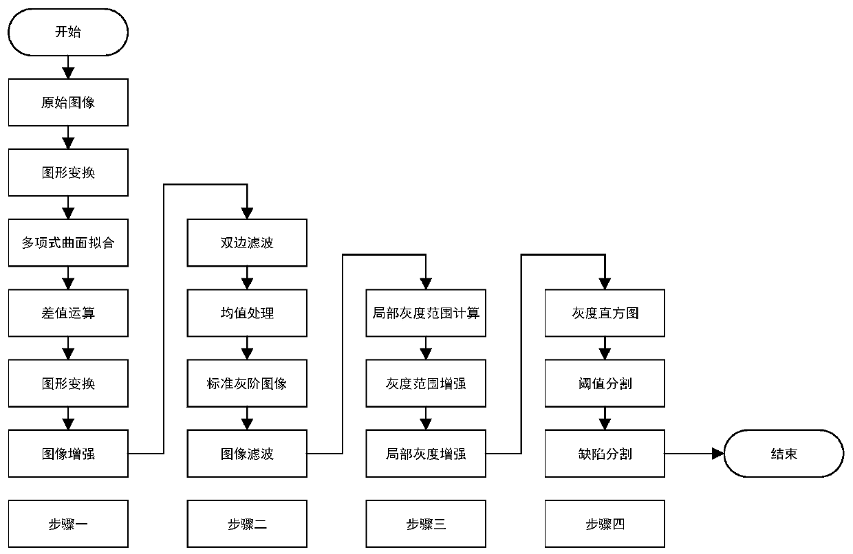 LCD defect detection method