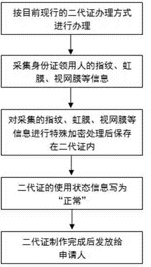 Method for preventing counterfeiting and illegally using second-generation ID card