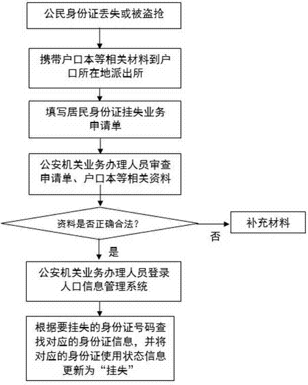 Method for preventing counterfeiting and illegally using second-generation ID card