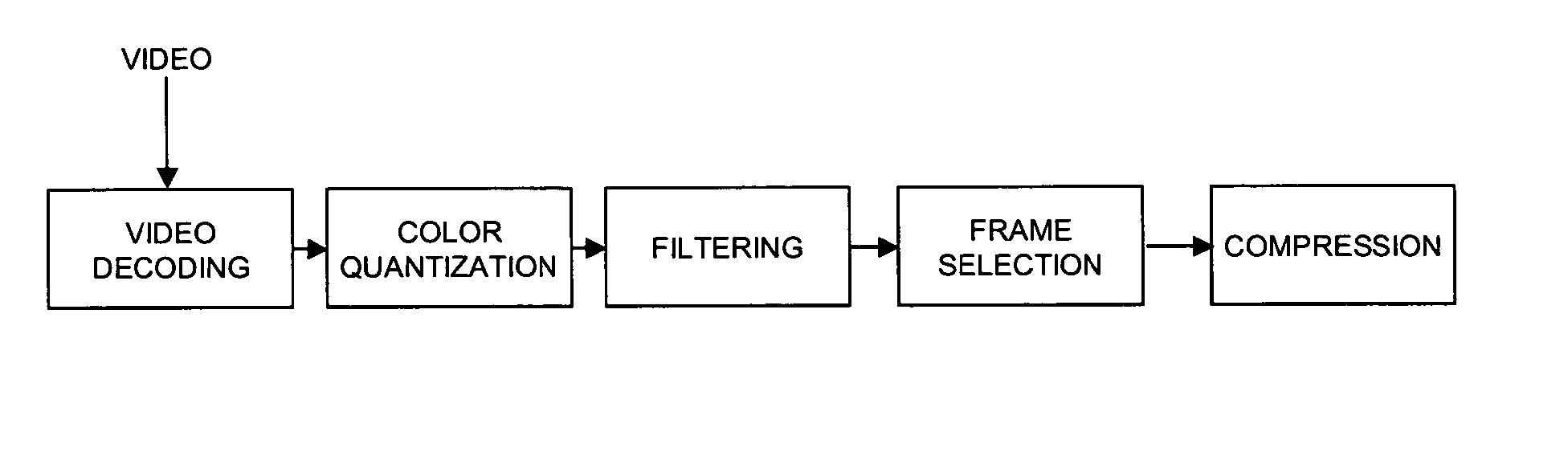 Video to animation conversion with file size constraint