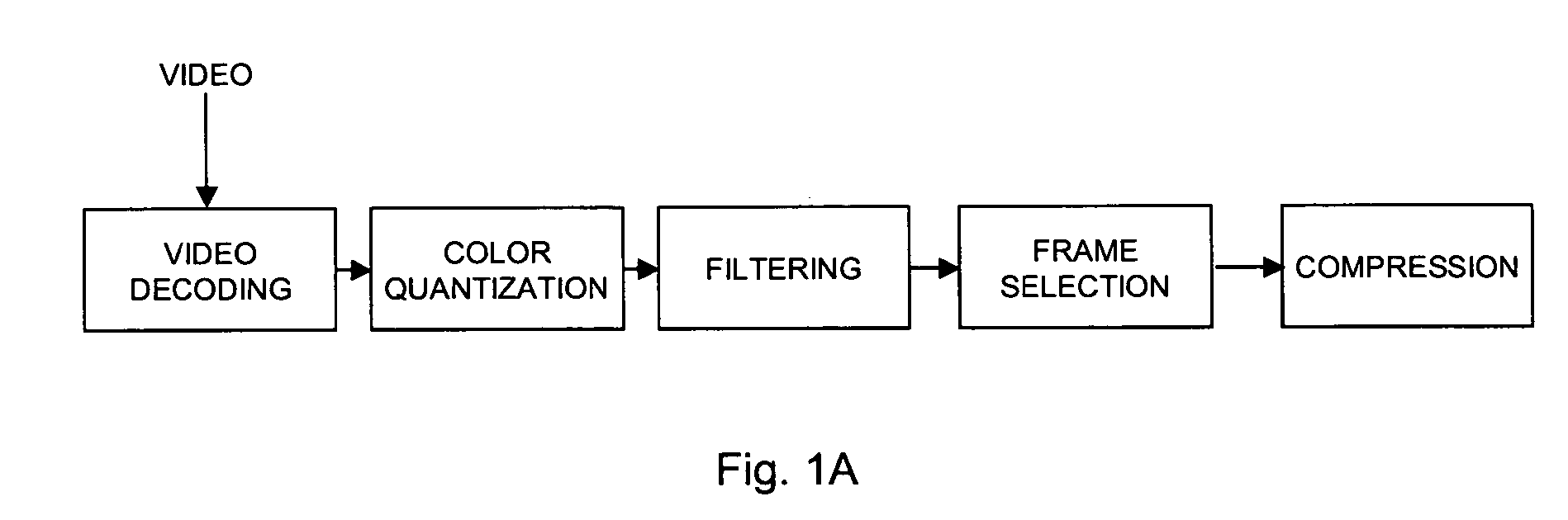 Video to animation conversion with file size constraint