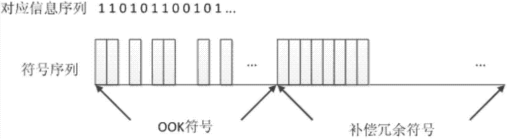 Modulation method supporting brightness modulation of indoor visible light communication system