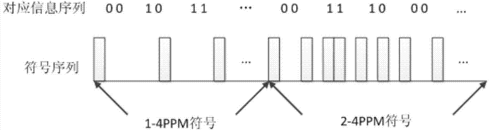 Modulation method supporting brightness modulation of indoor visible light communication system