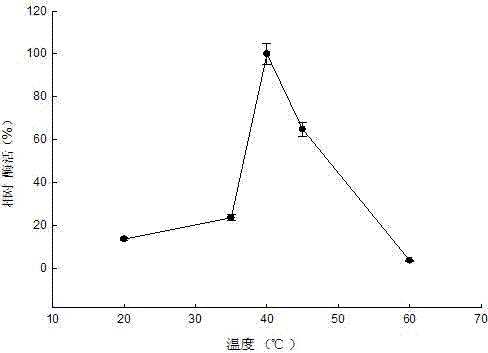 Carboxylesterase D-1CarE5 from thermophilic Alicyclobacillus tengchongensis strain, and gene thereof