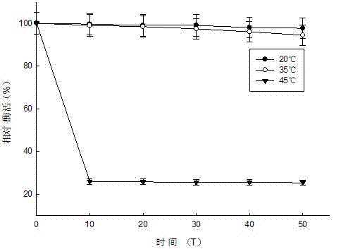 Carboxylesterase D-1CarE5 from thermophilic Alicyclobacillus tengchongensis strain, and gene thereof