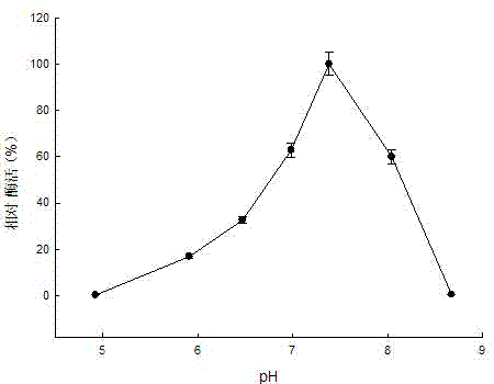 Carboxylesterase D-1CarE5 from thermophilic Alicyclobacillus tengchongensis strain, and gene thereof