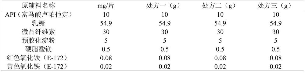 Preparation method of rupatadine fumarate tablet