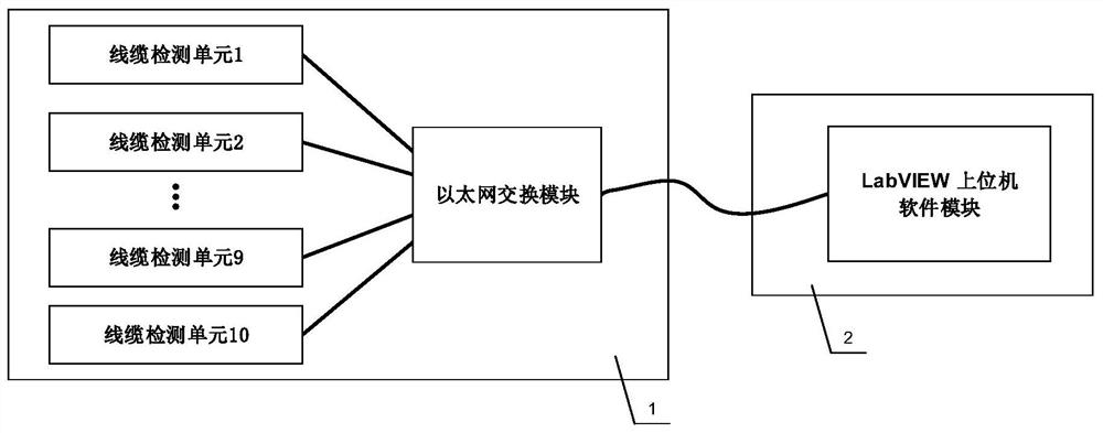 Method and system for detecting server cable, equipment and medium