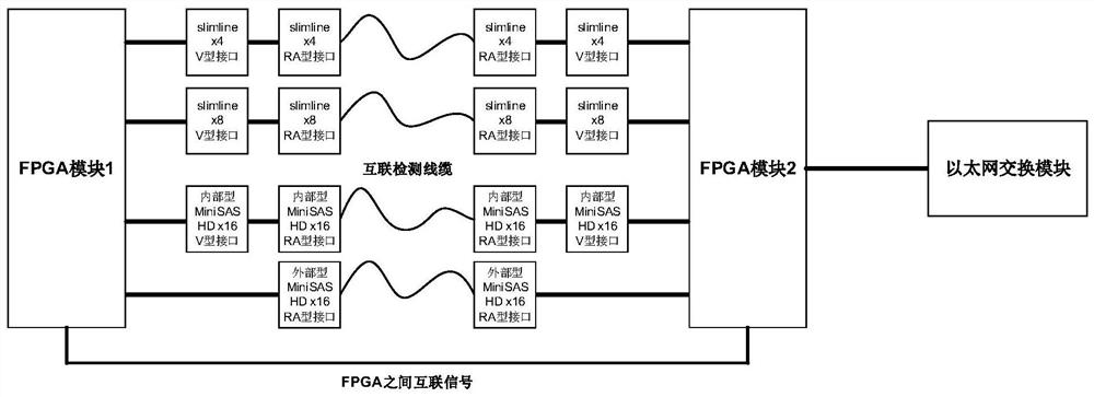 Method and system for detecting server cable, equipment and medium