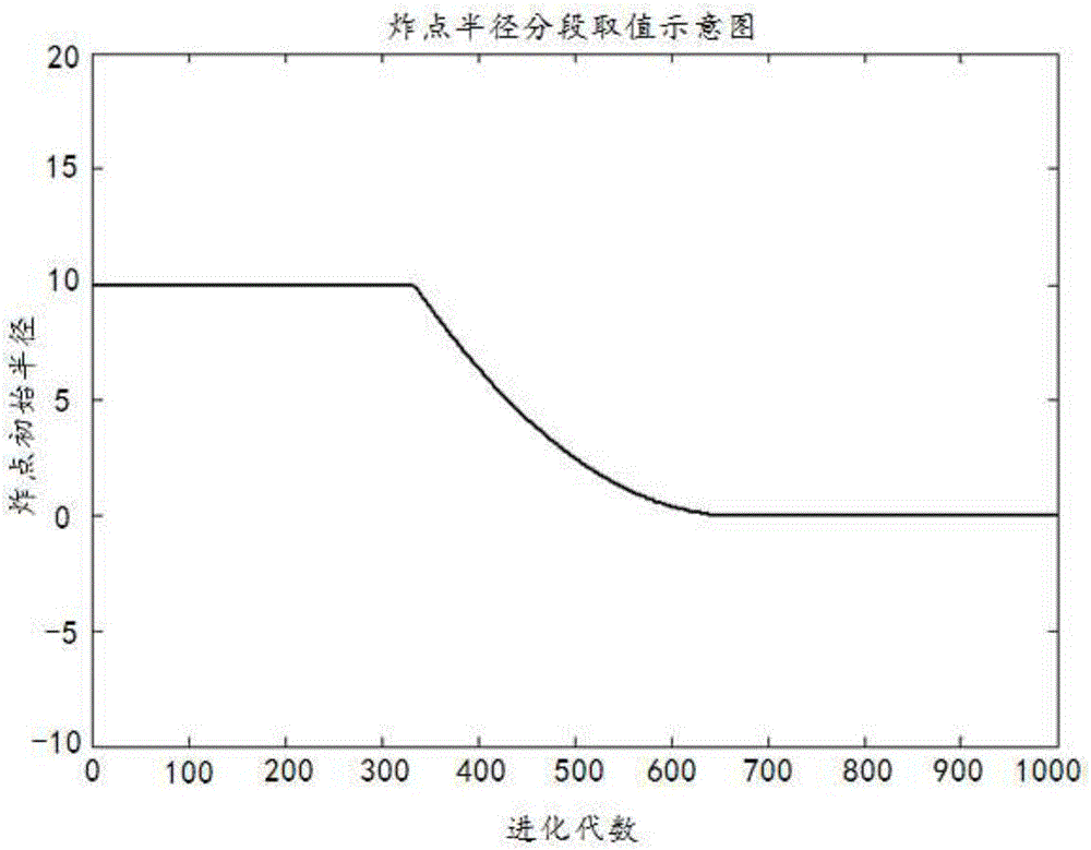 Adaptive cuckoo and fireworks hybrid algorithm-based pressure container optimization design method