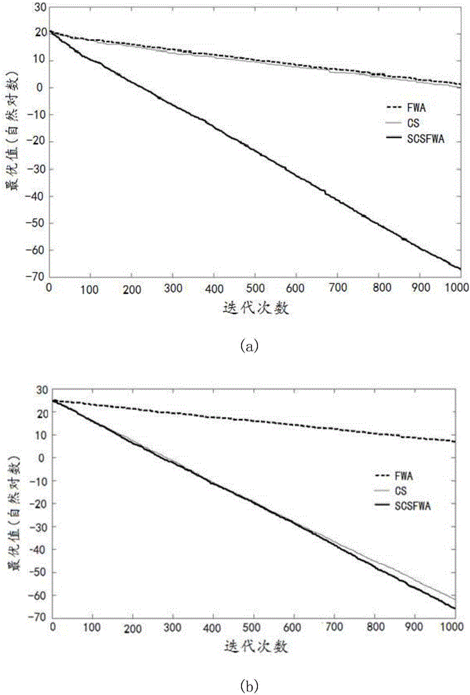 Adaptive cuckoo and fireworks hybrid algorithm-based pressure container optimization design method