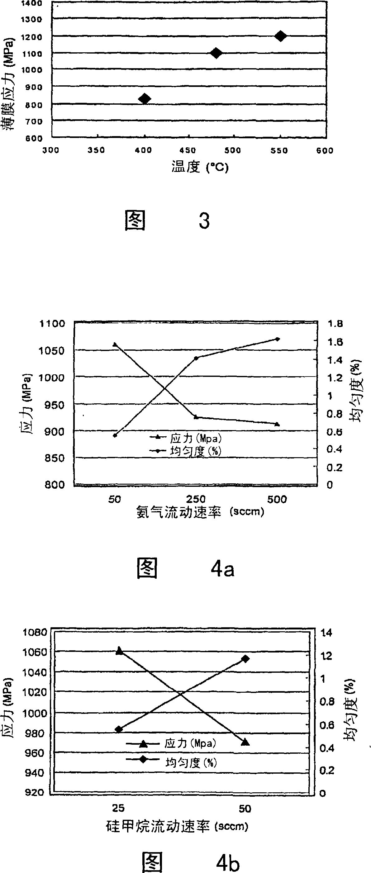 Tensile and compressive stressed materials for semiconductors