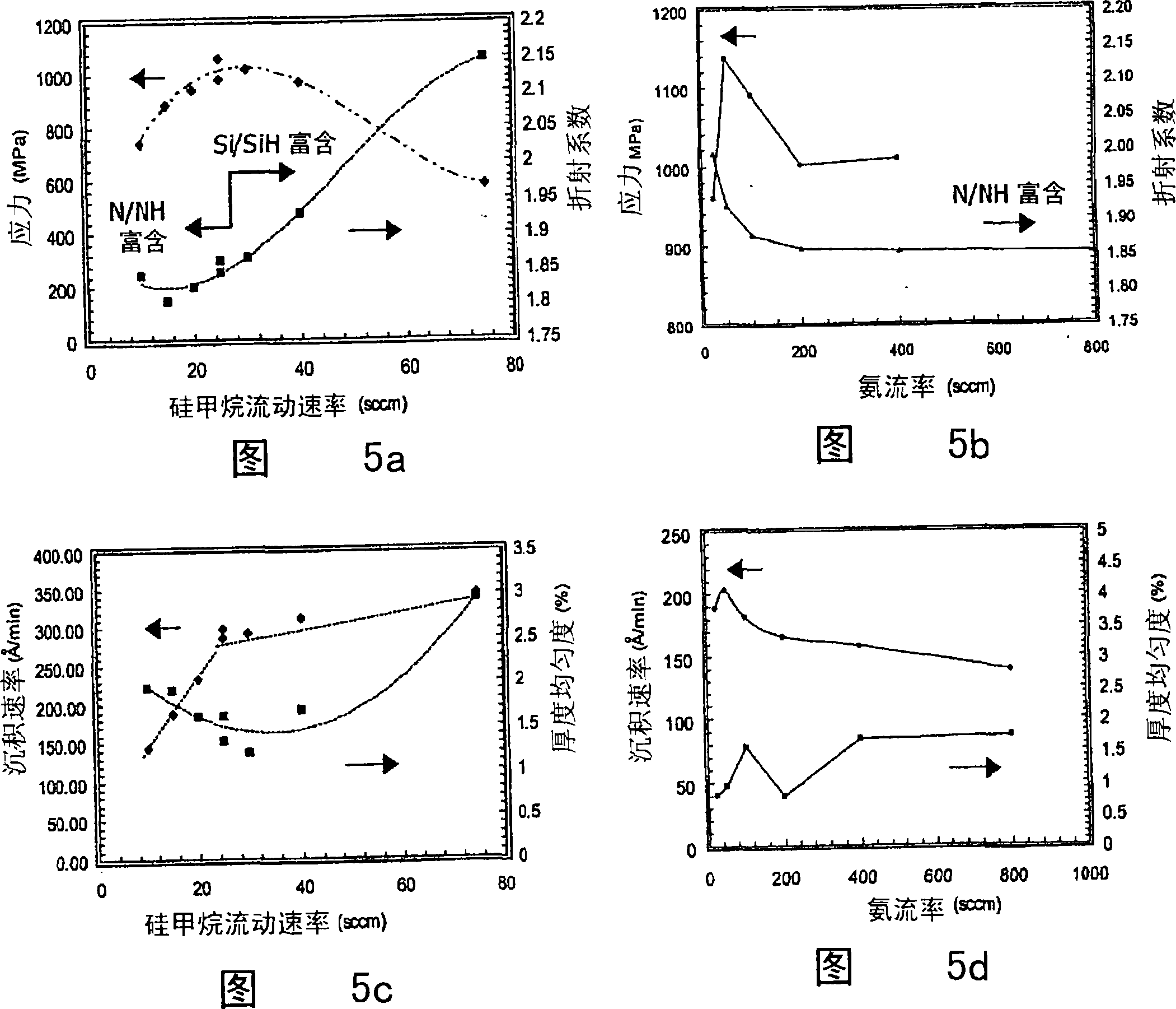 Tensile and compressive stressed materials for semiconductors