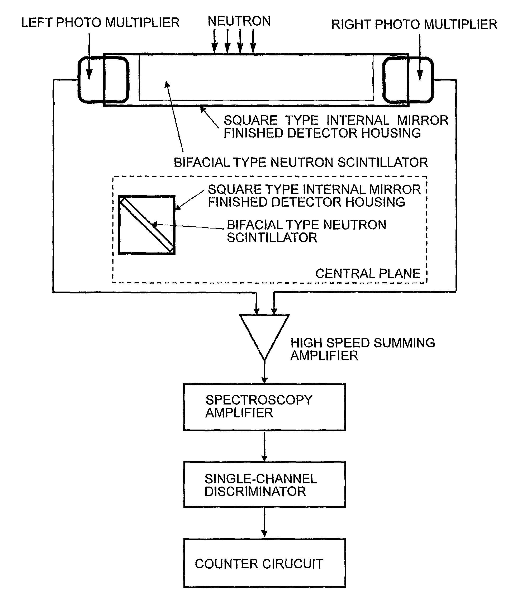 Neutron detector and neutron image detector with scintillator