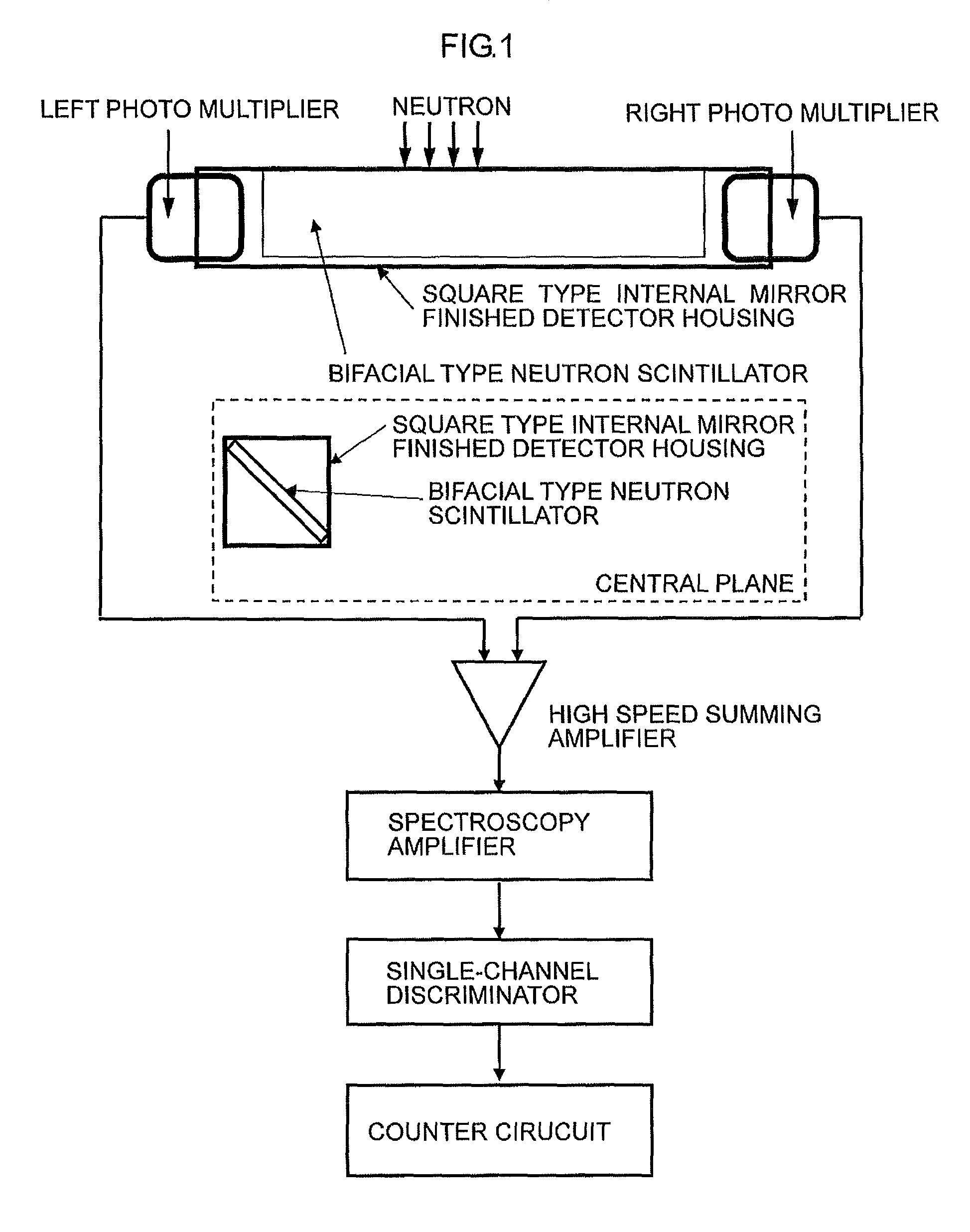 Neutron detector and neutron image detector with scintillator