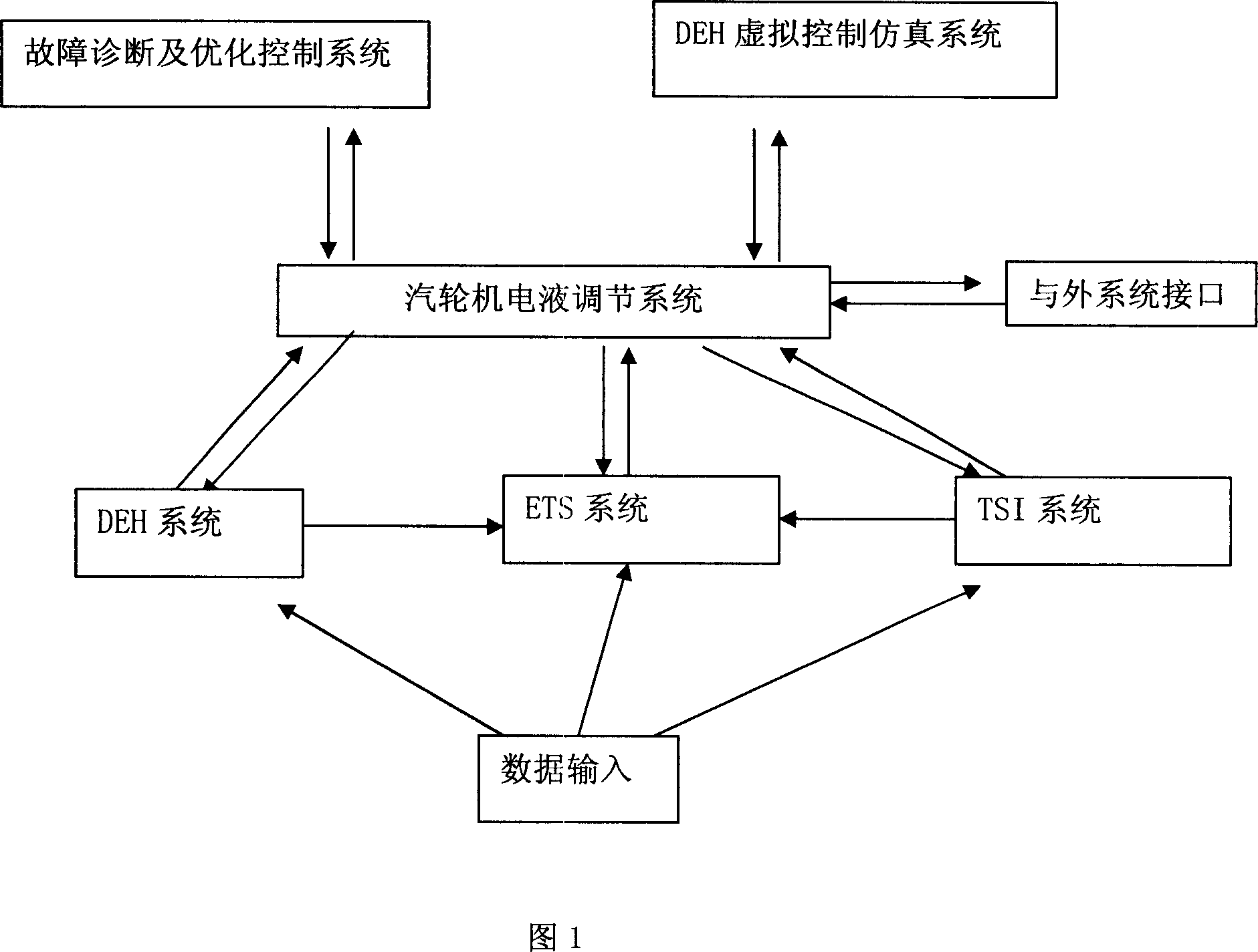 Digital electro-hydraulic regulating system for steam turbine