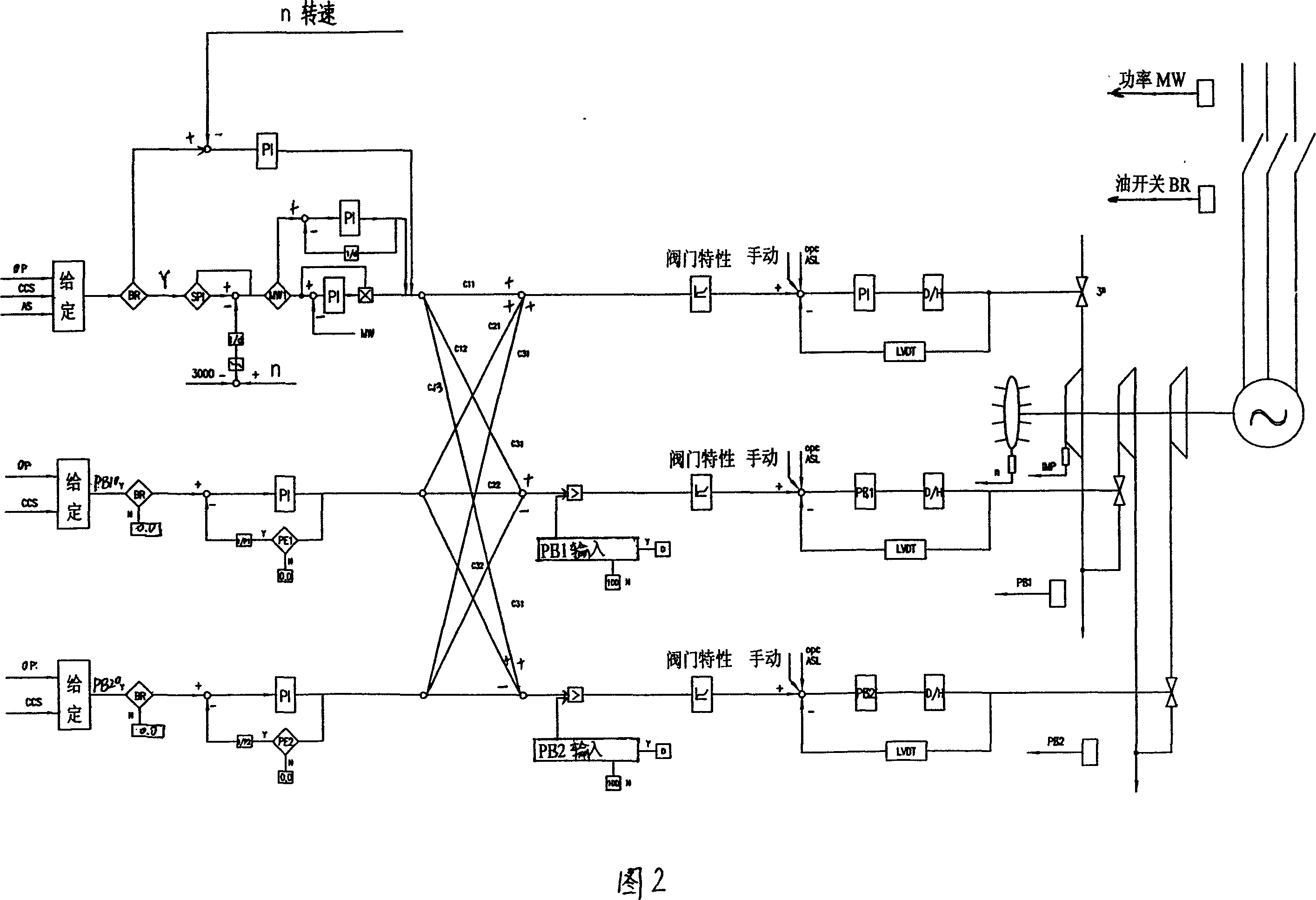 Digital electro-hydraulic regulating system for steam turbine