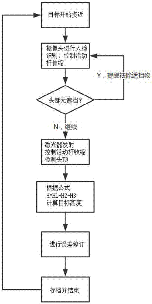 System for measuring body height