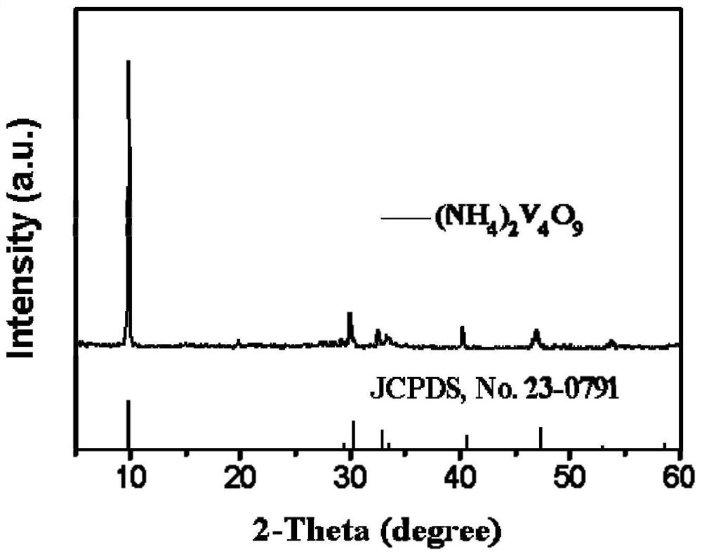 Preparation method of flaky (NH4) 2V4O9 flexible zinc ion battery electrode material