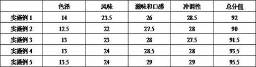 Germinated quinoa protein peptide meal replacement powder and preparation method thereof