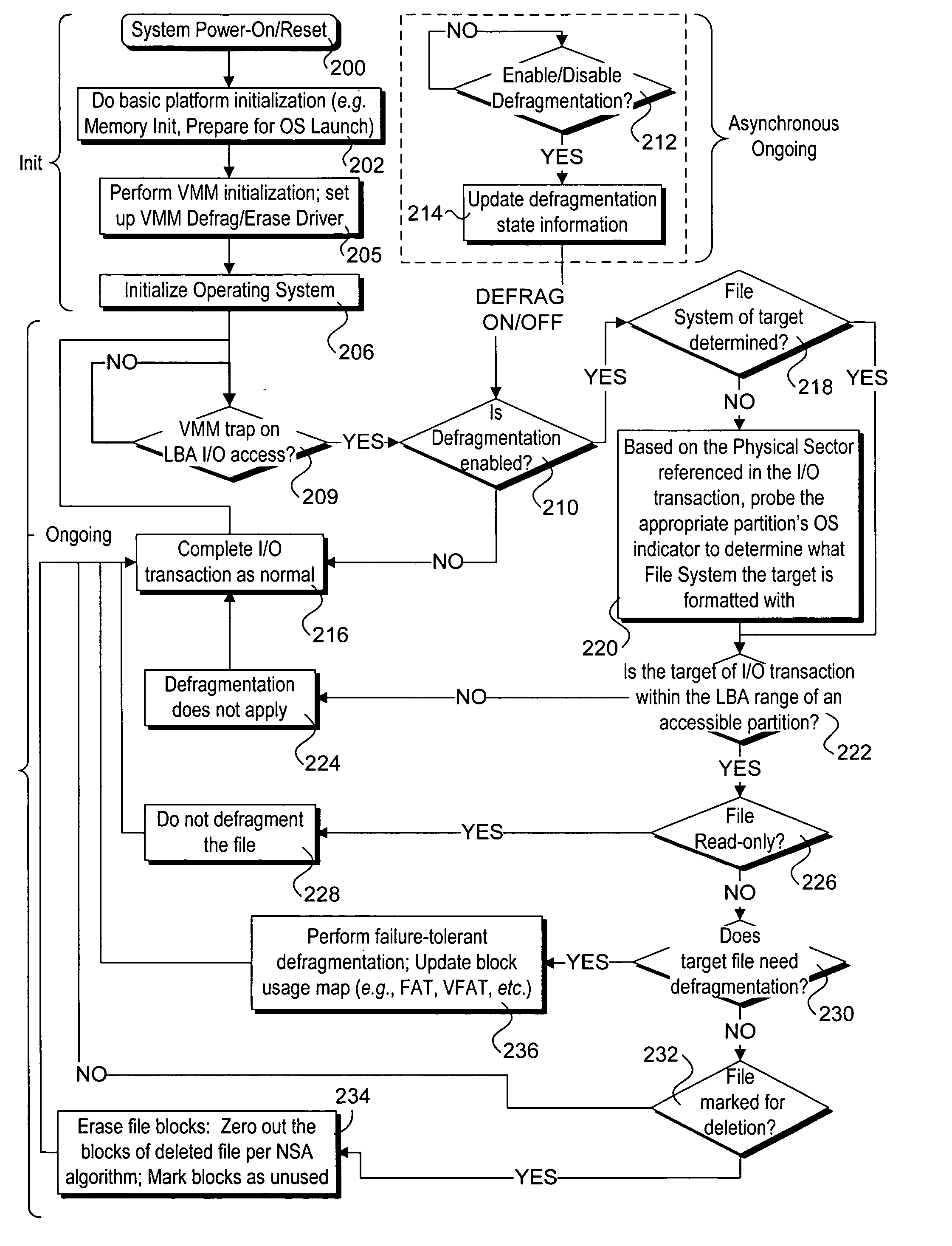 Method and apparatus for ongoing block storage device management