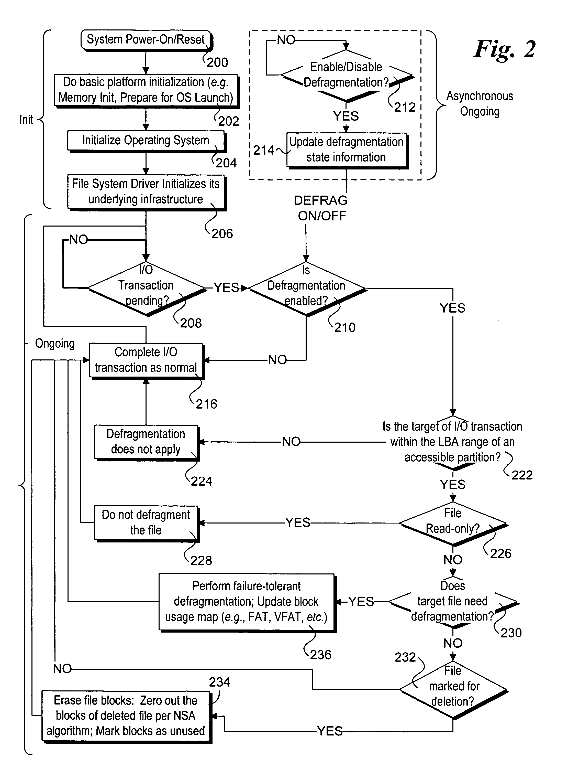 Method and apparatus for ongoing block storage device management