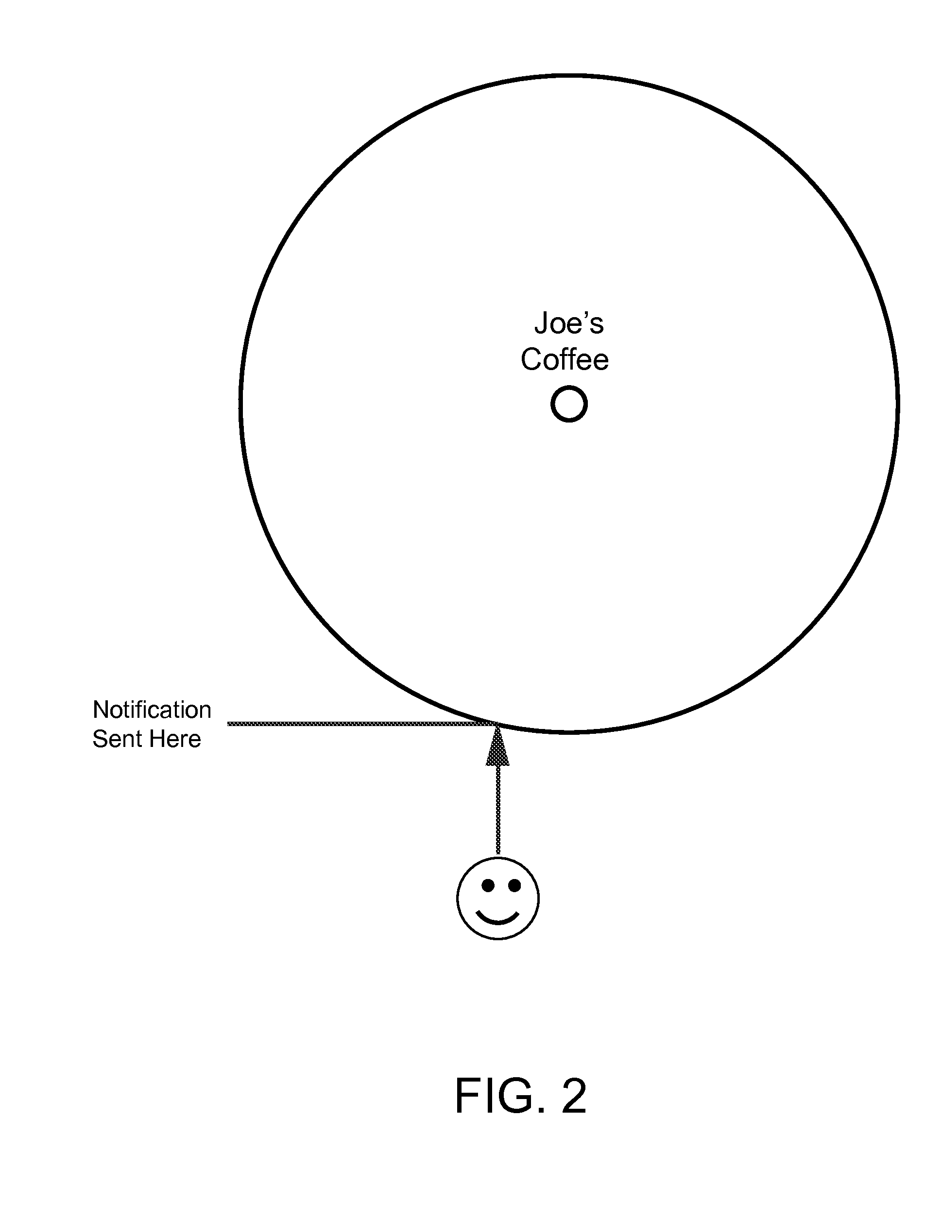 ADMINISTERING AN eREWARDS PROGRAM USING DYNAMIC GEO-FENCING