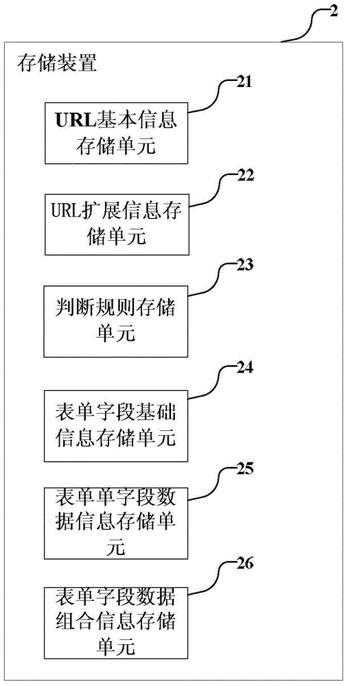 Web page web exploration testing device and method