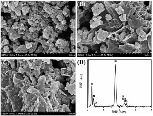 Visible-light response MoS2/GO/g-C3N4 ternary composite photocatalytic material and preparation method thereof