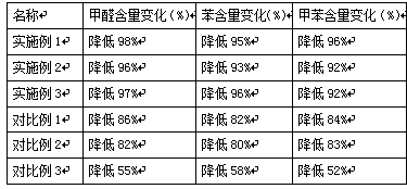 Instrument panel heat insulation anti-reflective film and preparation method thereof