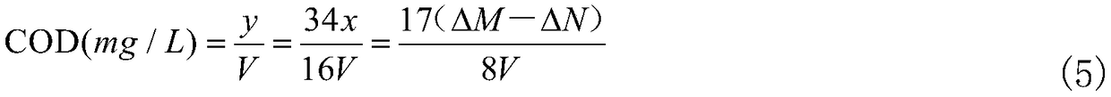 COD (Chemical Oxygen Demand) detection method and device based on multi-sensor information fusion