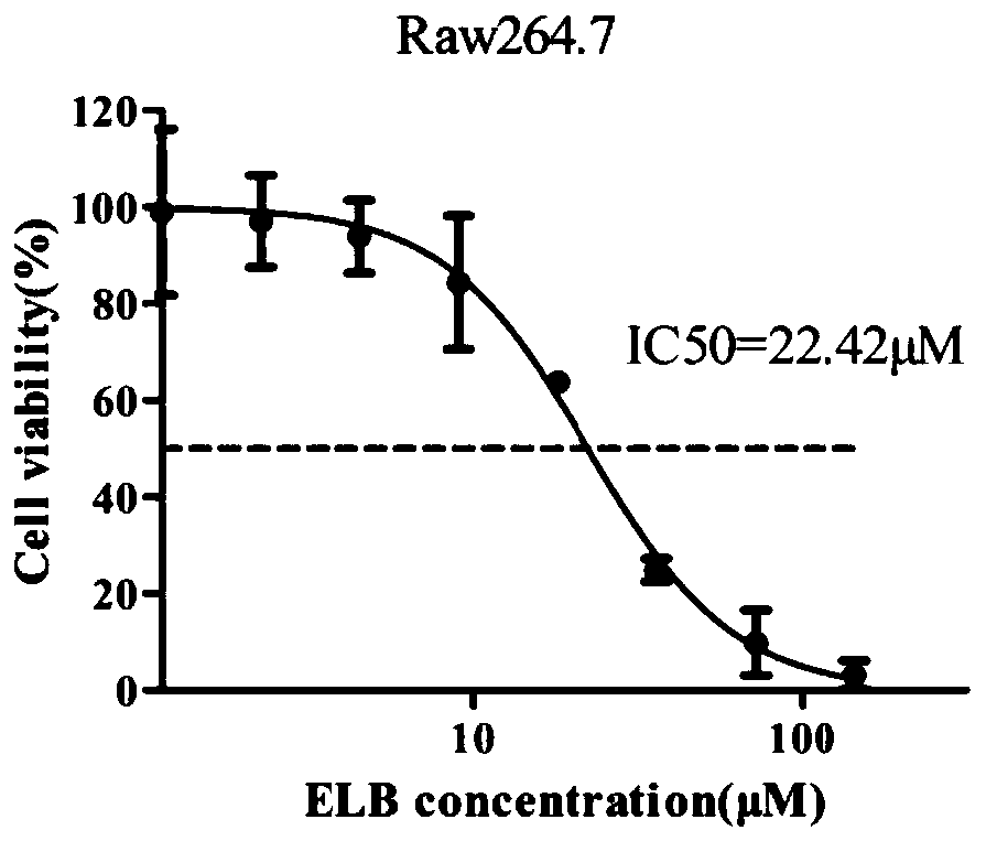 Method for verifying eltrombopag mediated anti-angiogenesis function of macrophage