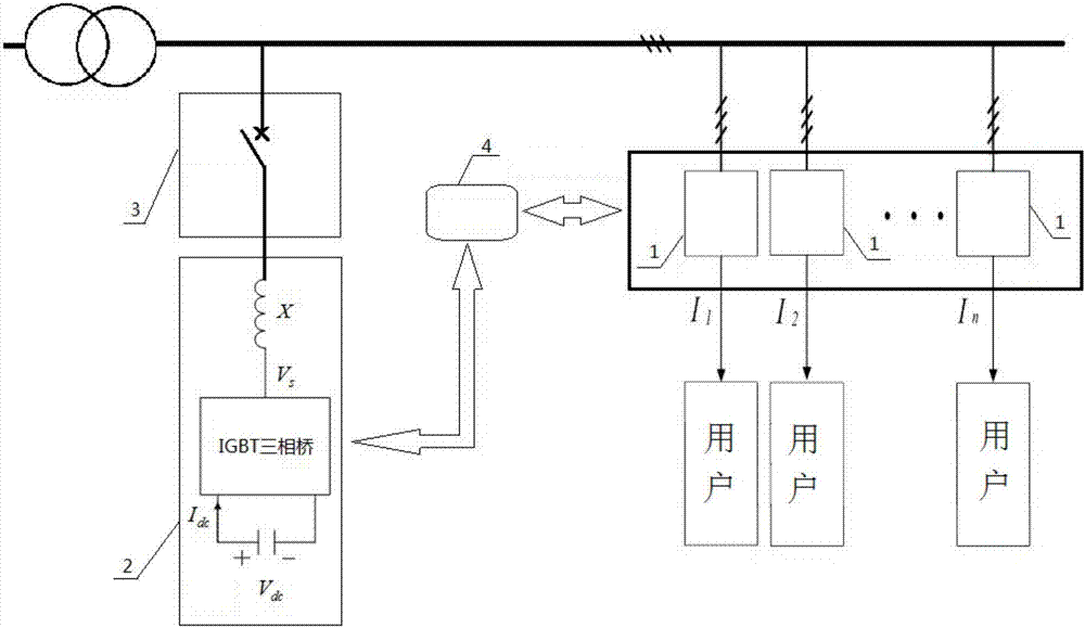 Comprehensive treatment device used for solving three-phase imbalance of distribution network