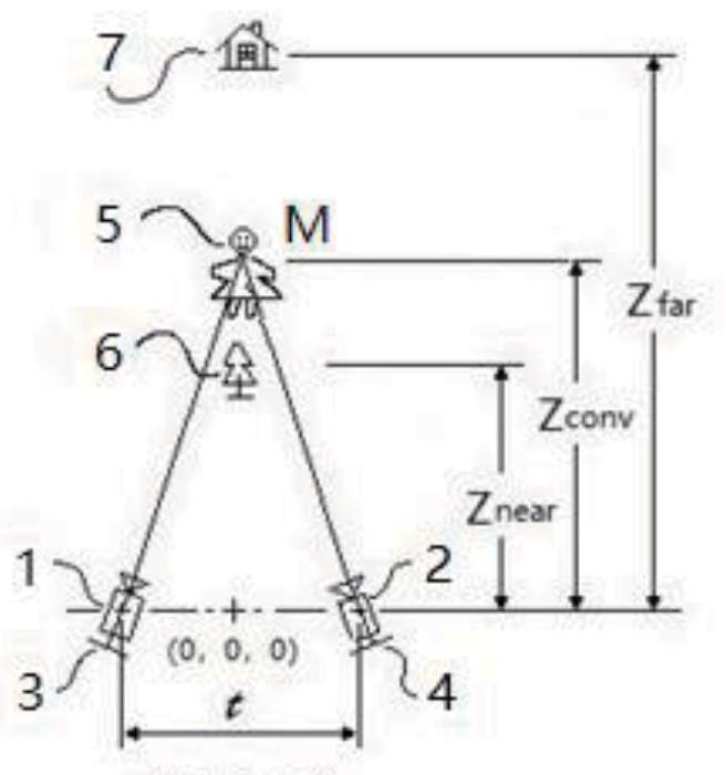 Same-screen stereo camera