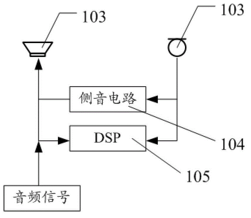 Method and device for removing headset scream