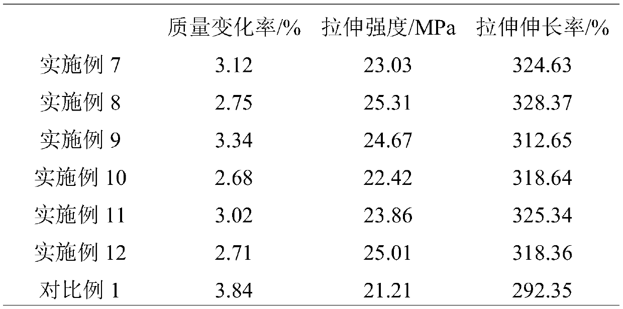 Heat-resistant and oil-resistant sealing ring and preparation method thereof