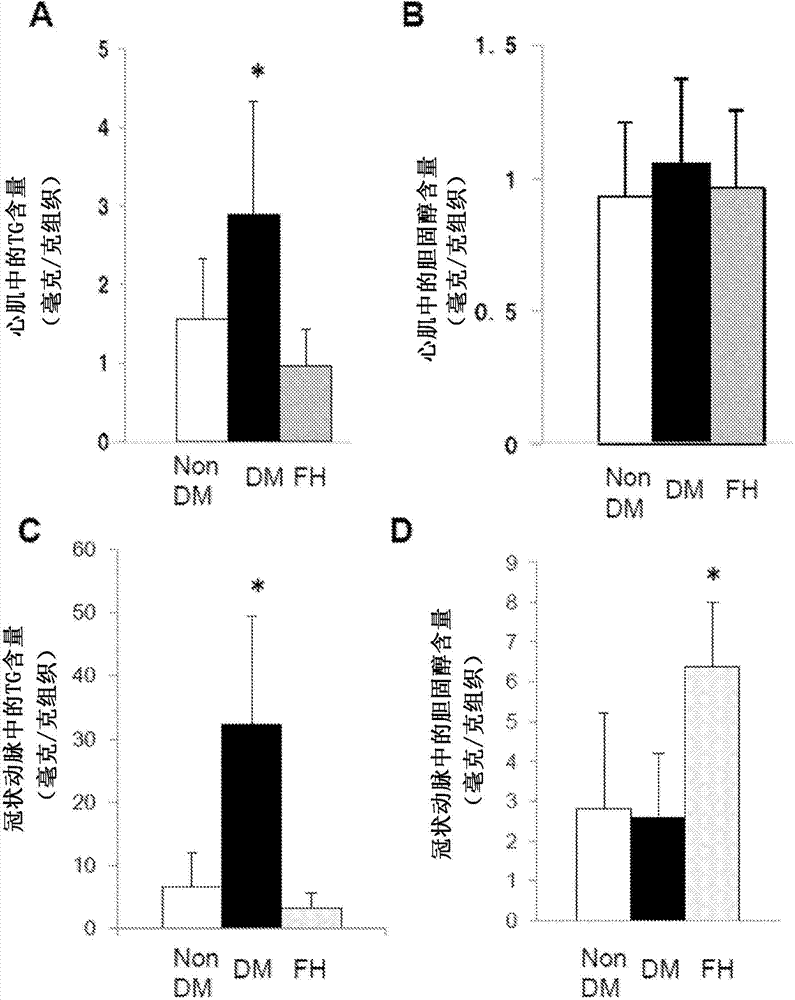 Prophylactic/therapeutic agent for cardiovascular complications of diabetes