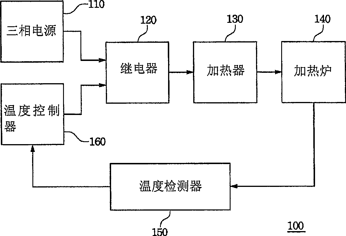 Three-phase heating system with abnormal detecting function and its detecting method