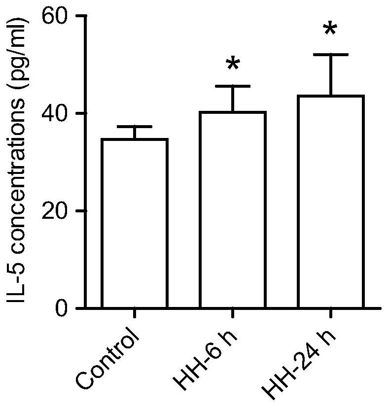 Biomarker for detecting plateau hypoxia and application thereof