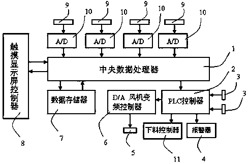 Feed temperature control cooling device and cooling method thereof