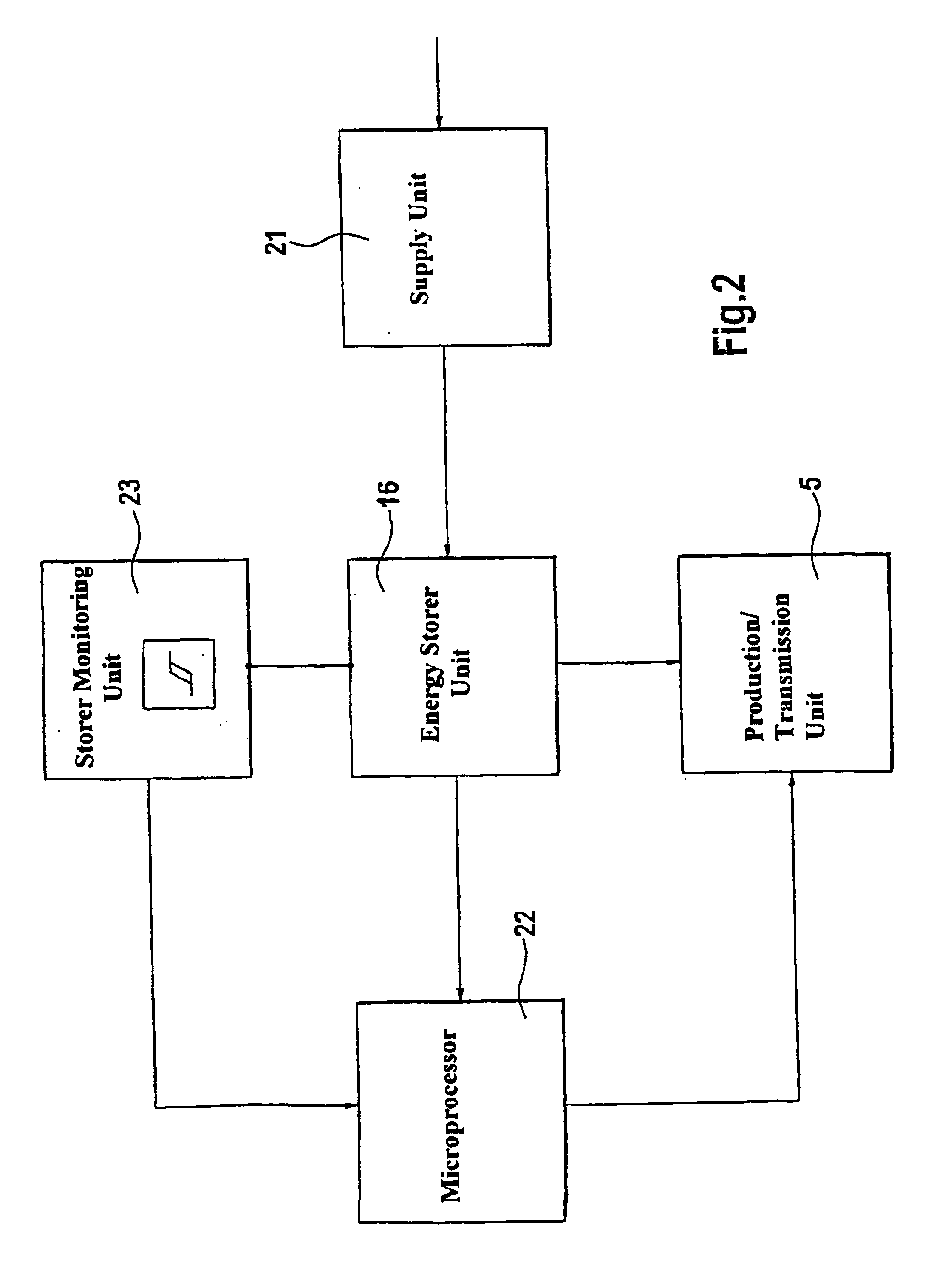 Device for the measurement and monitoring of a process parameter