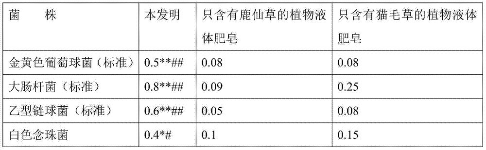 Traditional Chinese medicinal liquid soap