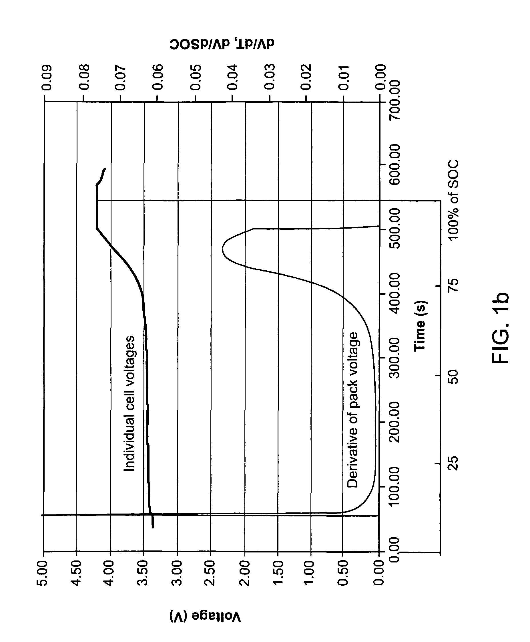 Method for detecting cell state-of-charge and state-of-discharge divergence of a series string of batteries or capacitors