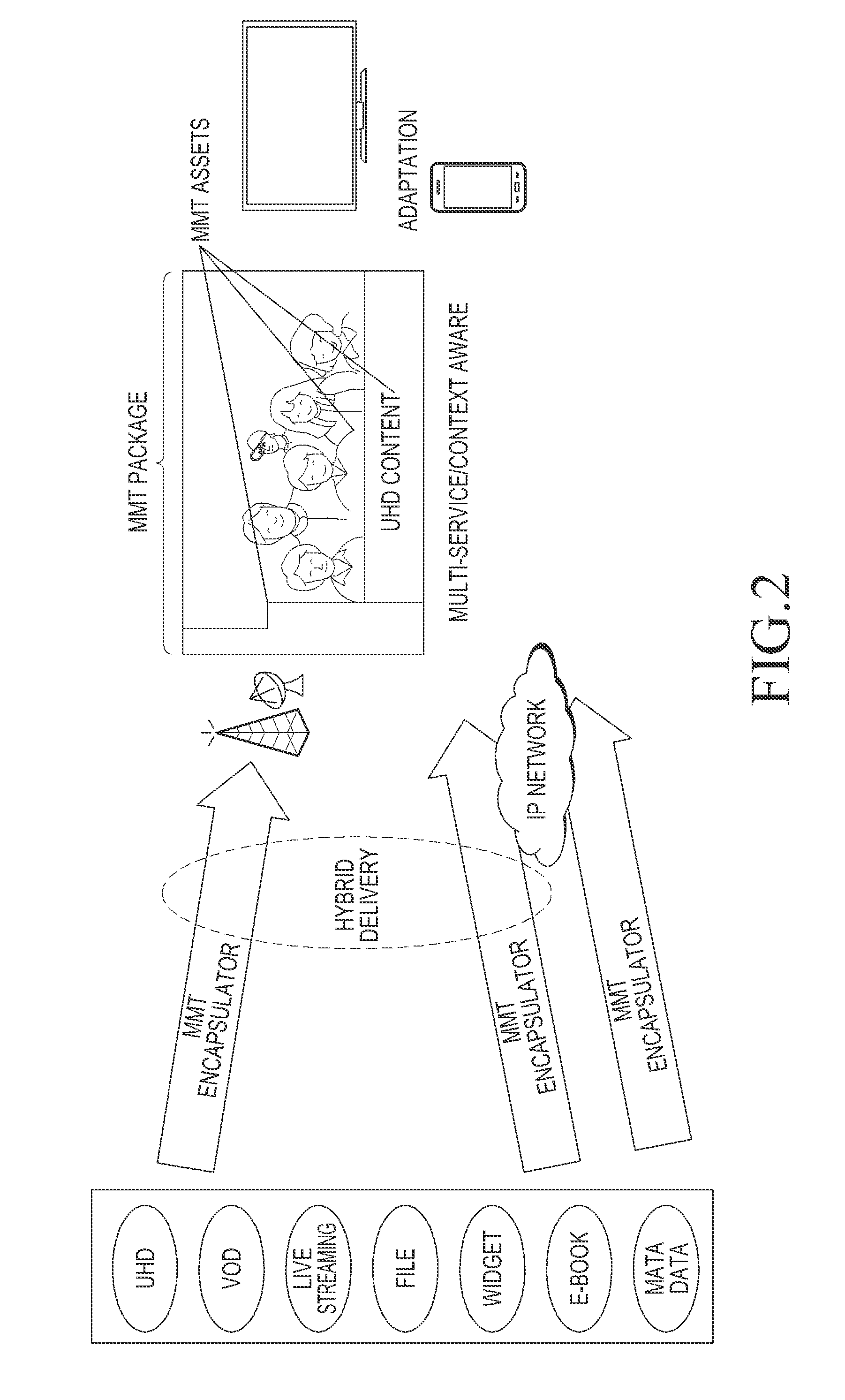 Apparatus and method for configuring control message in broadcasting system