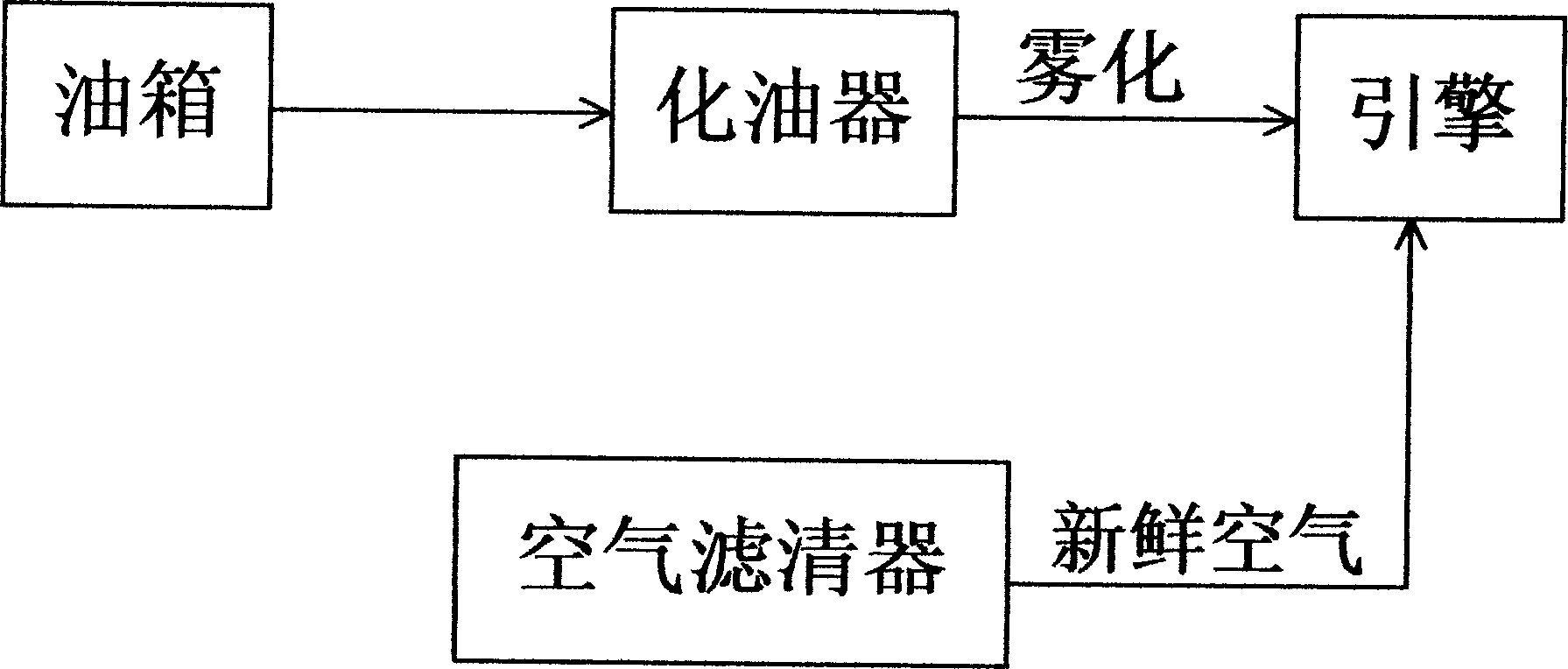 Fuel-saving system for engine