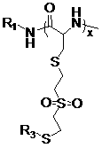 Vinyl sulfone-substituted cysteine-N-carboxyanhydride, polymer thereof and application of polymer