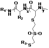 Vinyl sulfone-substituted cysteine-N-carboxyanhydride, polymer thereof and application of polymer