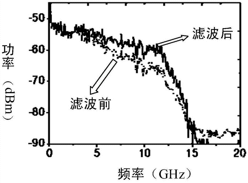 High-speed signal frequency equalization and chirp management method based on single optical filter