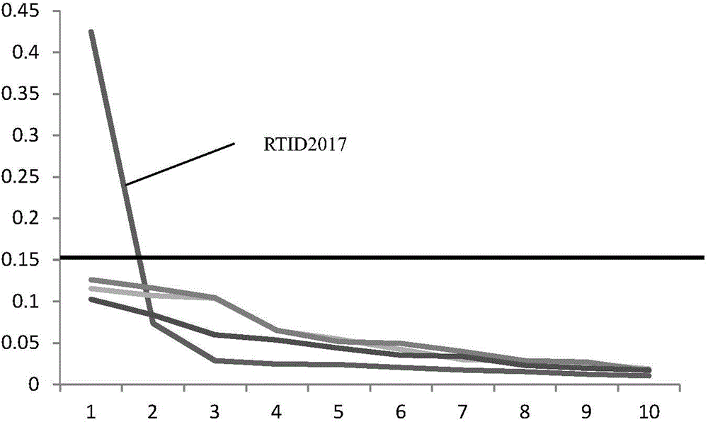 Method and device for detecting microorganisms in blood