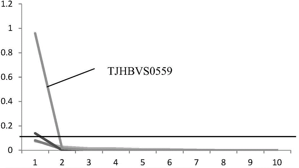 Method and device for detecting microorganisms in blood